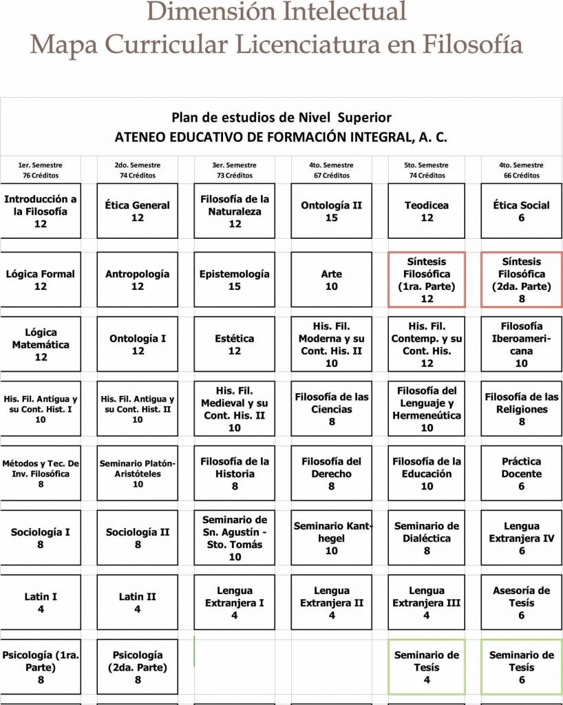 Plan de estudios